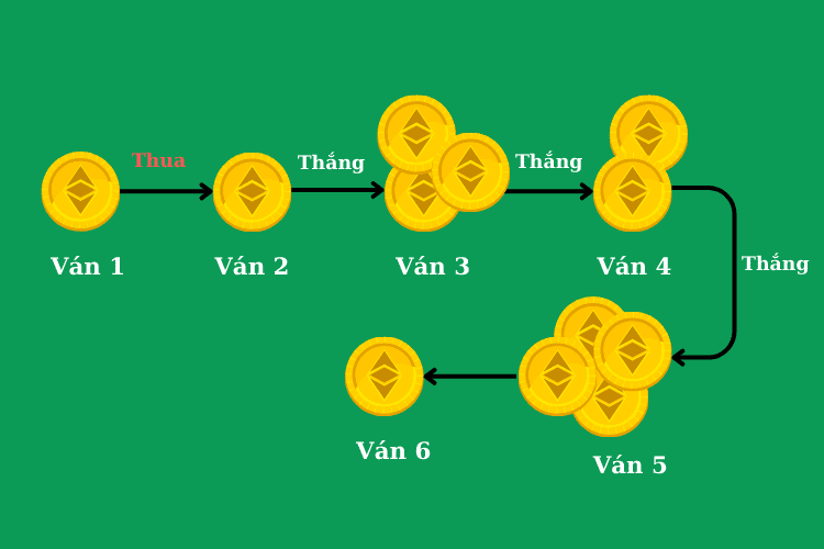 chiến thuật 1-3-2-4